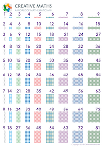 Poster: Multy Facty Multiples Table (PDF)