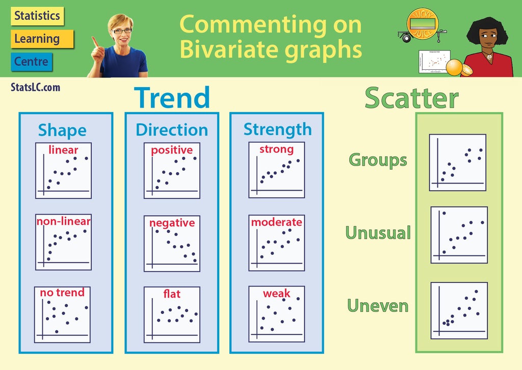 Poster: Commenting on Bivariate graphs (PDF)