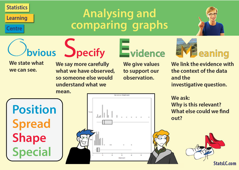 Poster: OSEM - Analysing and comparing graphs (PDF)