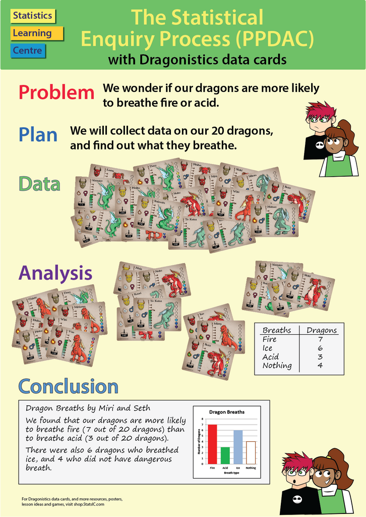 Poster: Primary PPDAC with Dragons (PDF)